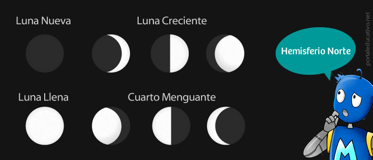 luna-hemisferio-norte