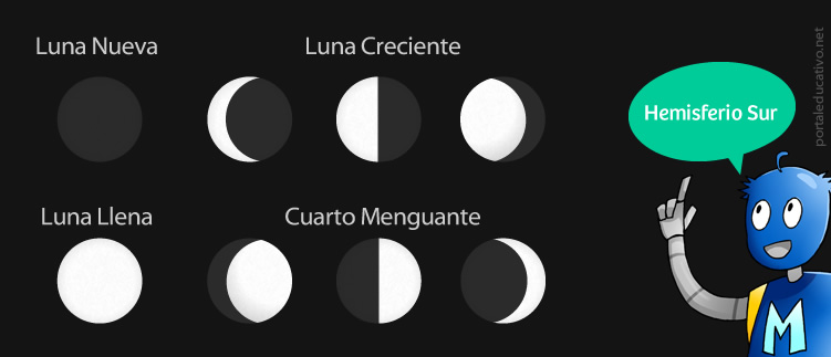 luna-hemisferio-sur